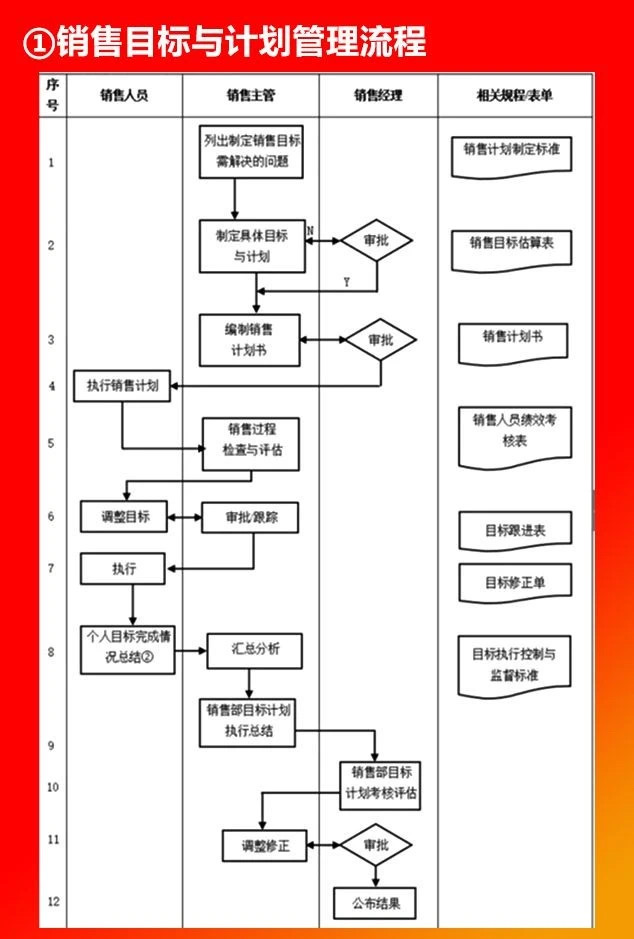 銷售目標(biāo)與計(jì)劃管理流程.JPG